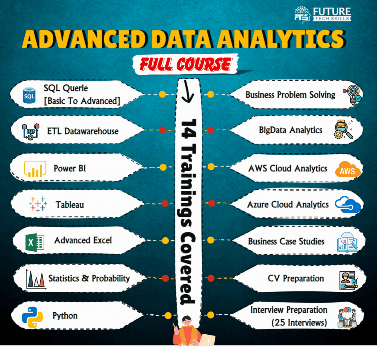 ADVANCED DATA ANALYTICS