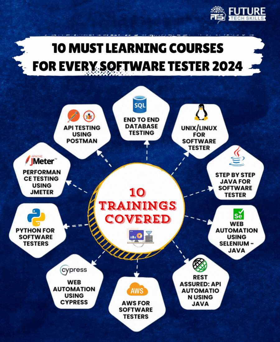 Full Stack QA 2024 - Lifetime