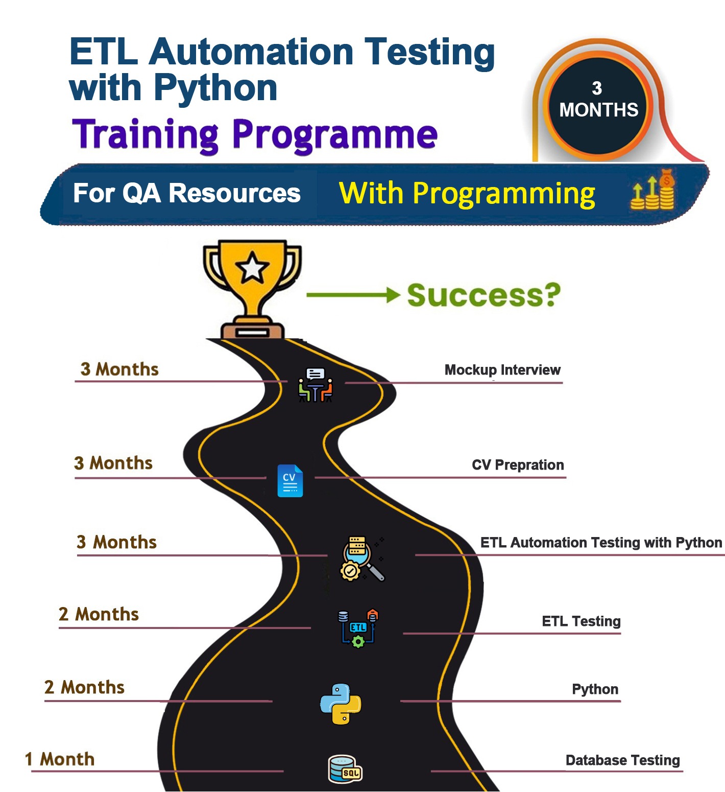 Future Tech Skills Develop In Demand Tech Skills For Success Future Tech Skills Develop In Demand Tech Skills For Success