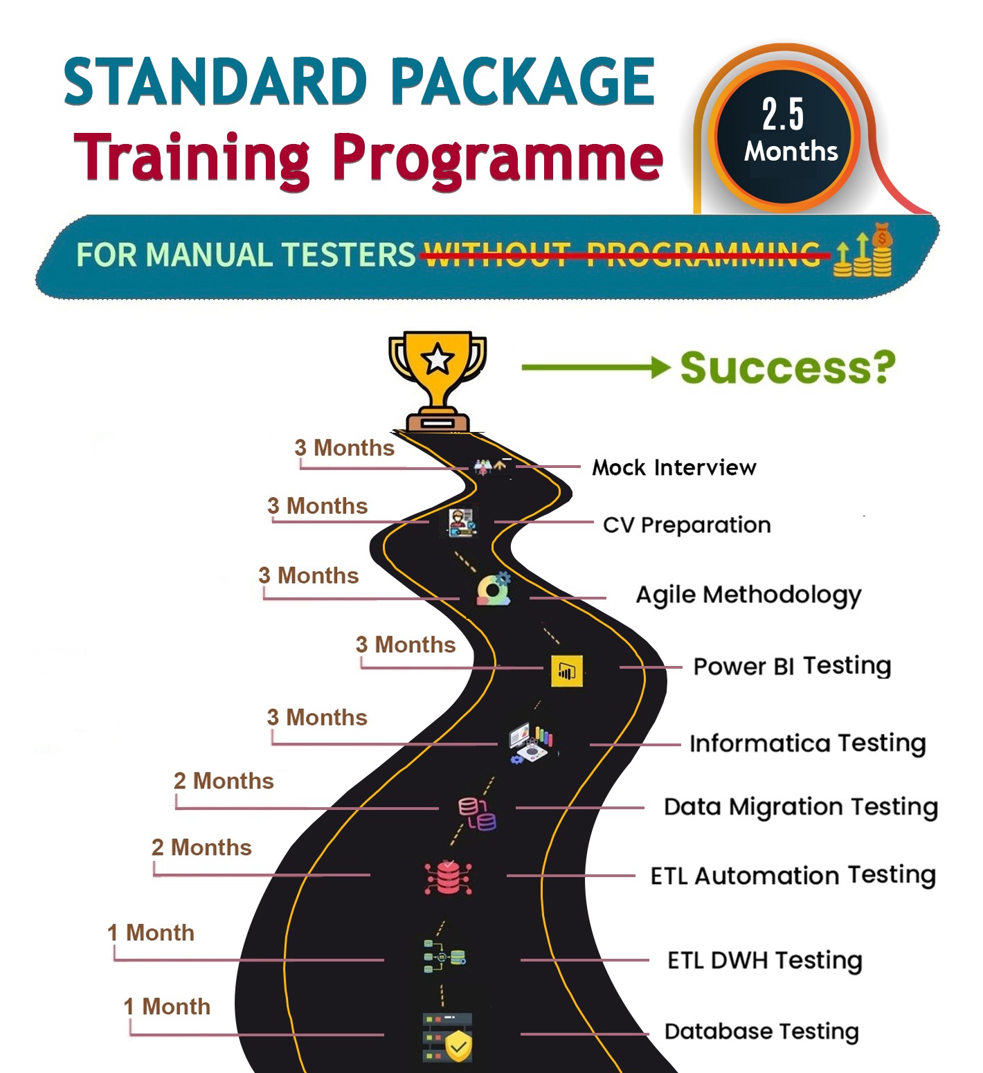 Future Tech Skills: Develop In-Demand Tech Skills for Success