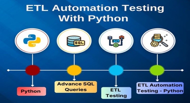  🚀 Mastering ETL Testing: From Basics to Real-World Scenarios