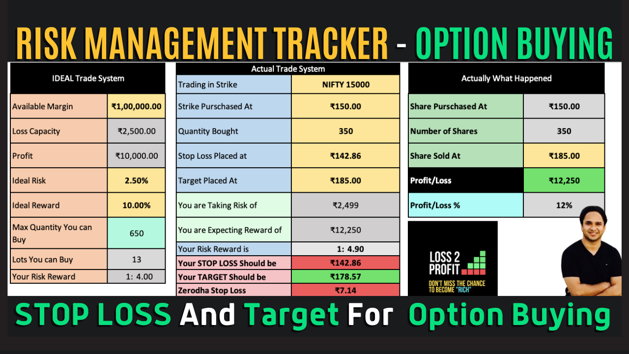 Risk Management tool for Option Buying
