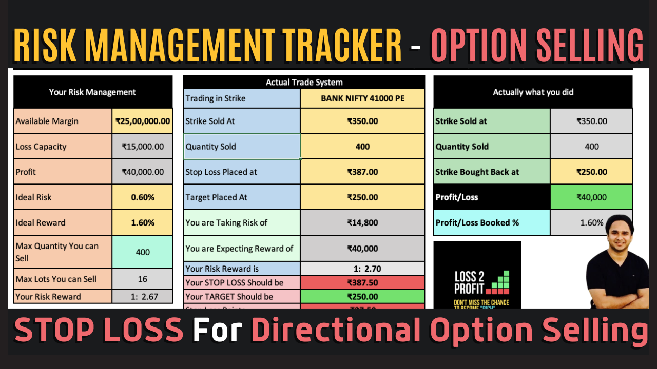 Risk Management Tool - Option Selling (Directional)
