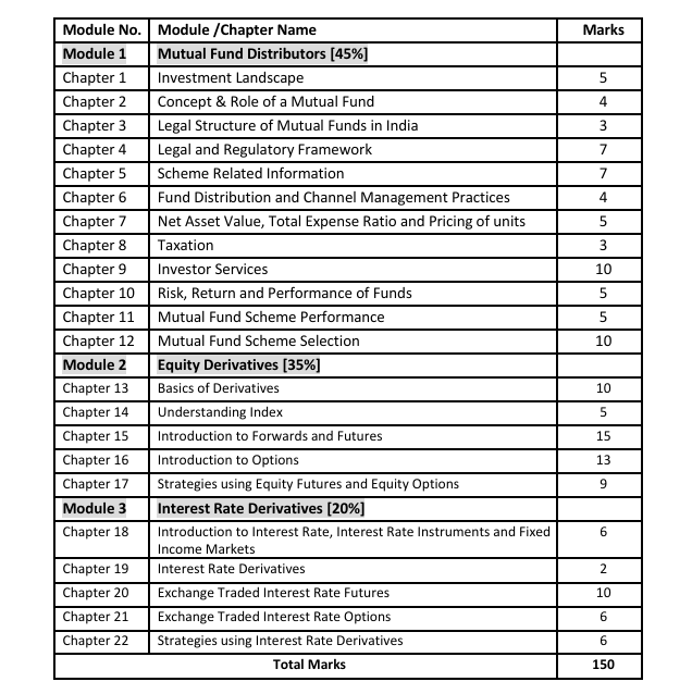 NISM Series V-D Mutual Fund SIF Distributors Exam Marks Weightage Chapter-wise