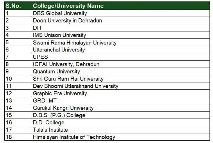 List of Universities and colleges in Dehradun, Uttarakhand