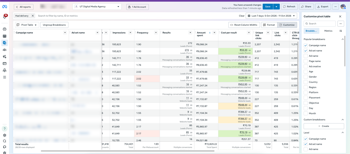 Meta Ads Manager report with campaign and ad set names blurred