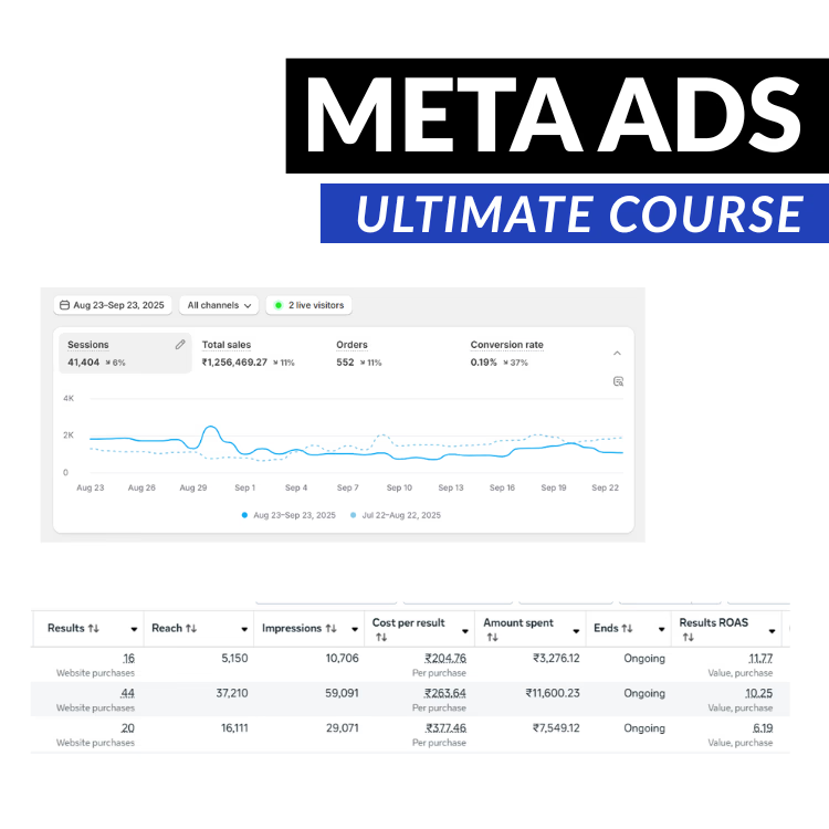 Meta Ads Dashboard