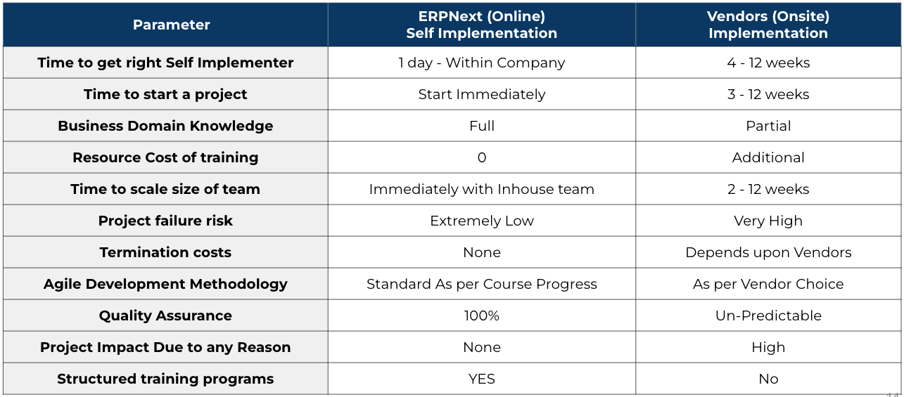 ERPNext Vendor Challenges