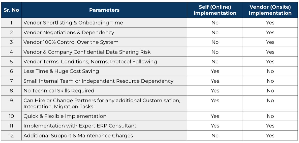 ERPNext Online Implementation