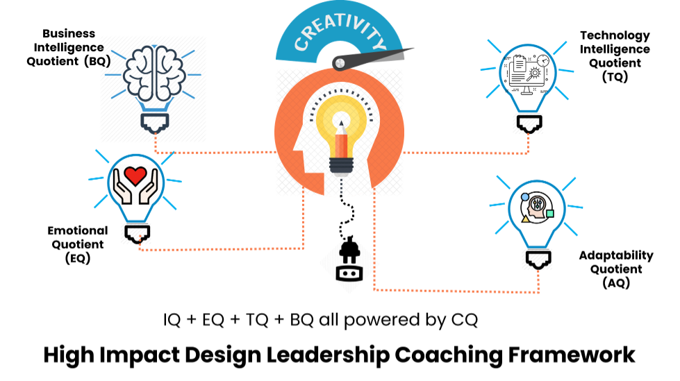 High impact design leadership coaching model