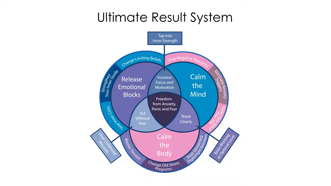 Ultimate Result System Diagram