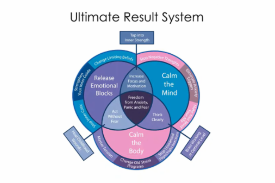 More Than Stress Management Book Cover