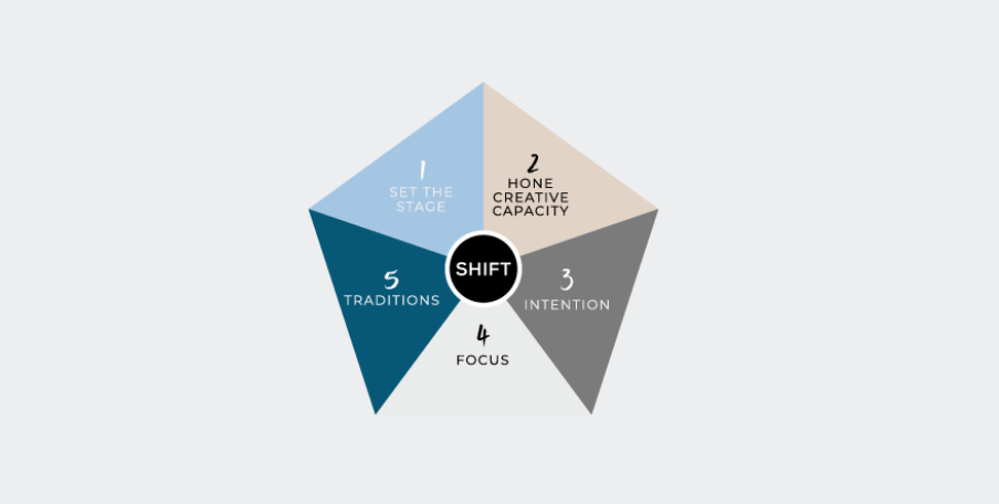 SHIFT Framework