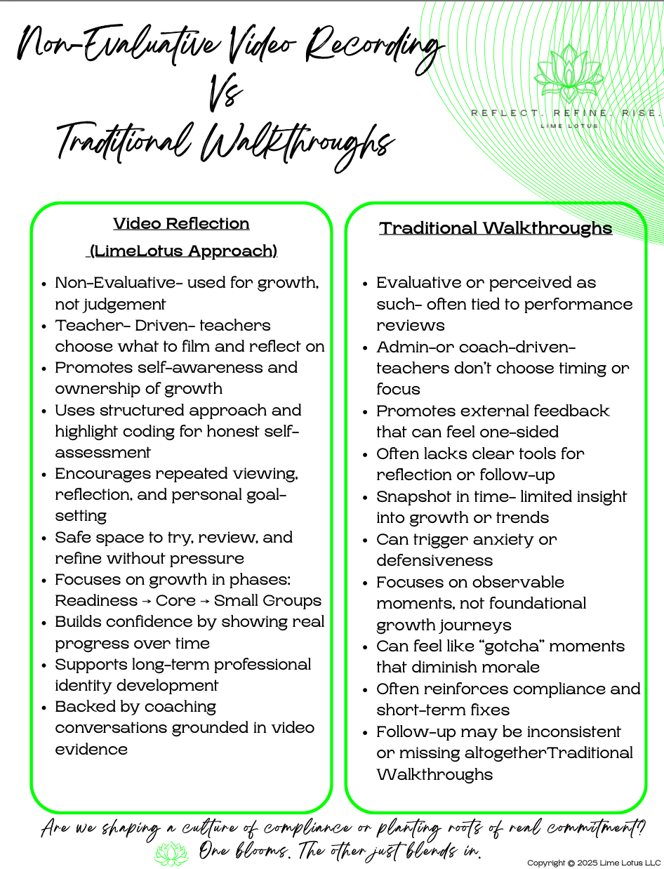 Non-Evaluative Coaching Prompts for Reflective Conversations 