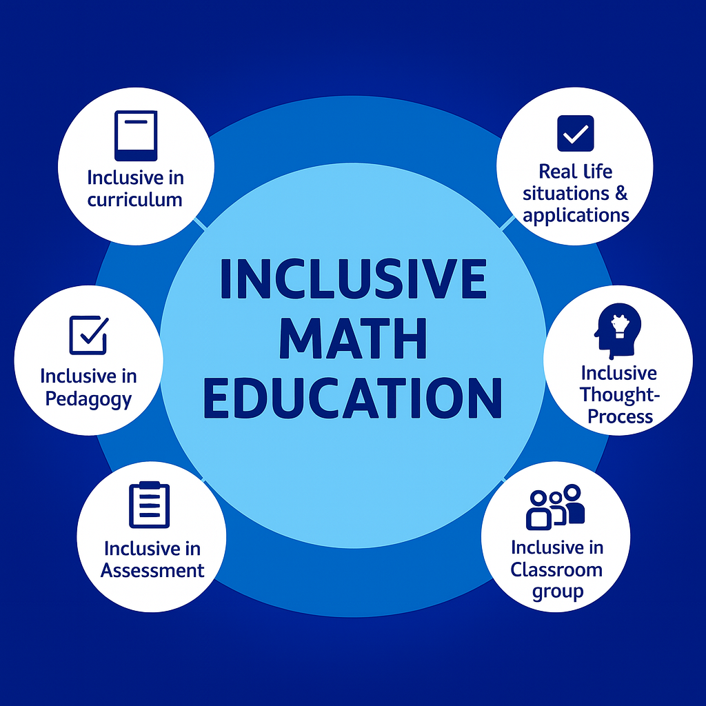 Inclusive Math Education approach