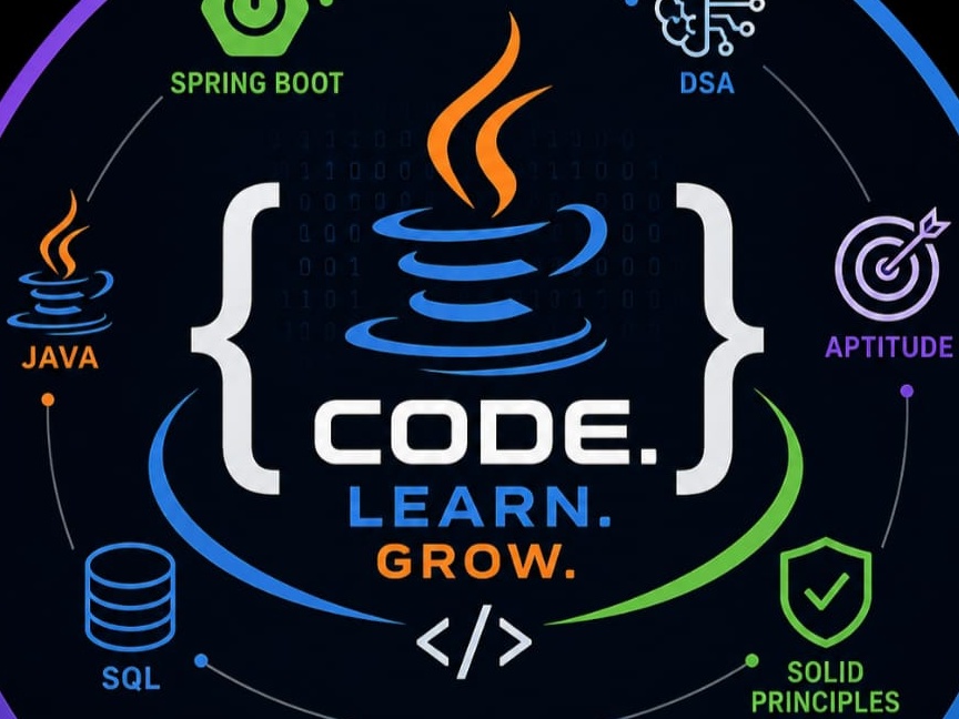 Complete Interview Prep Kit- Java Backend Engineer
